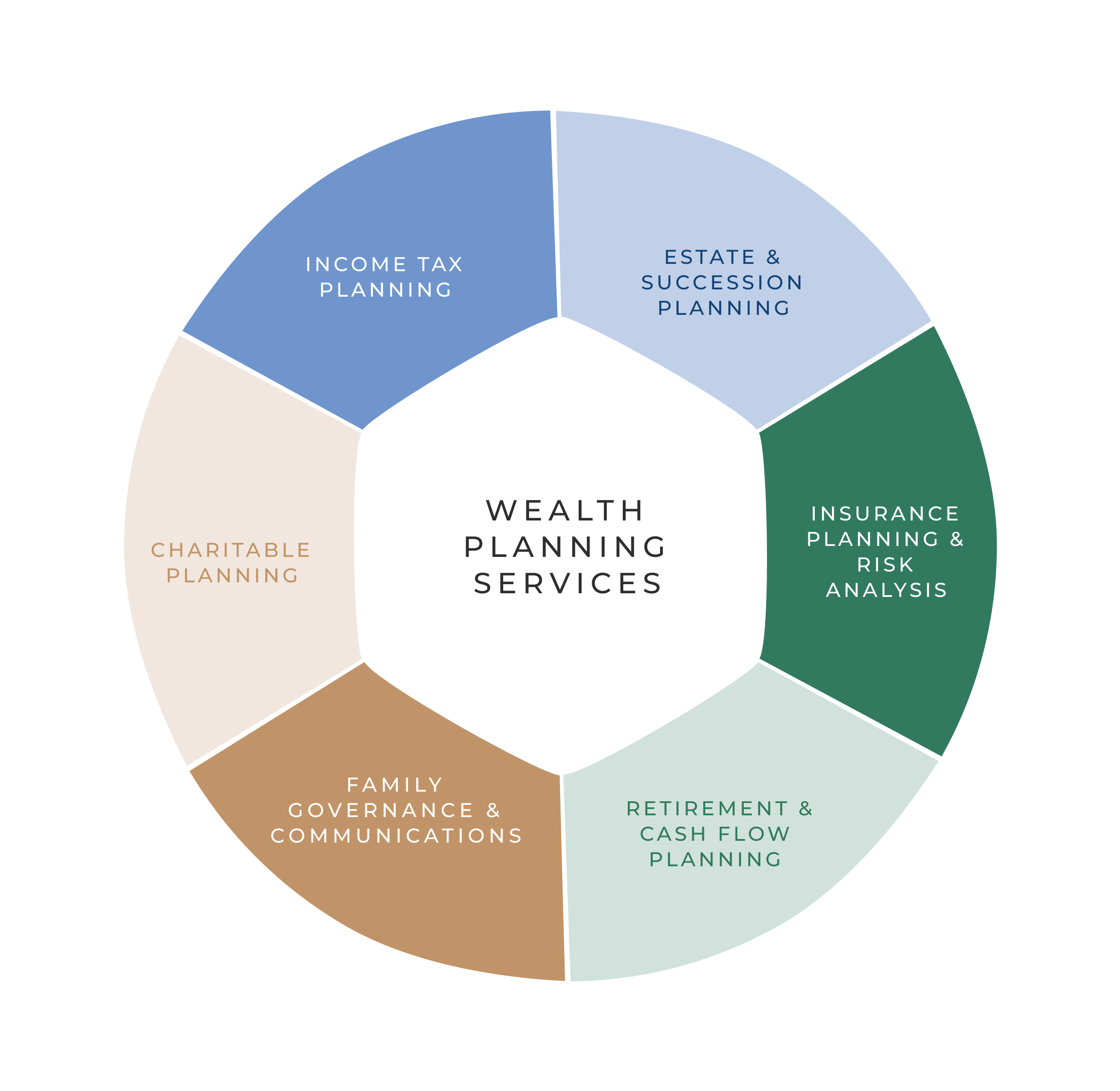 Group 754 Financial Planning Services